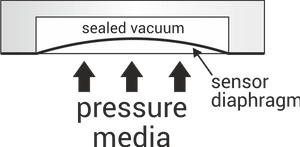 Absolute pressure sensor