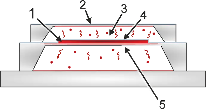 MEMS Pirani sensor cross section MEMS Pirani sensor cross section illustration