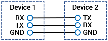 RS-232 Connectivity RS-232 Connectivity schematic