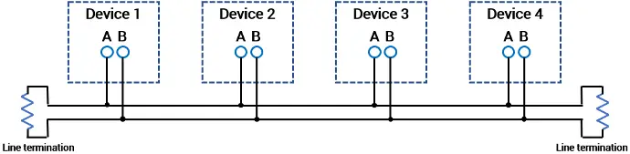 RS-485 Connectivity RS-485 Connectivity