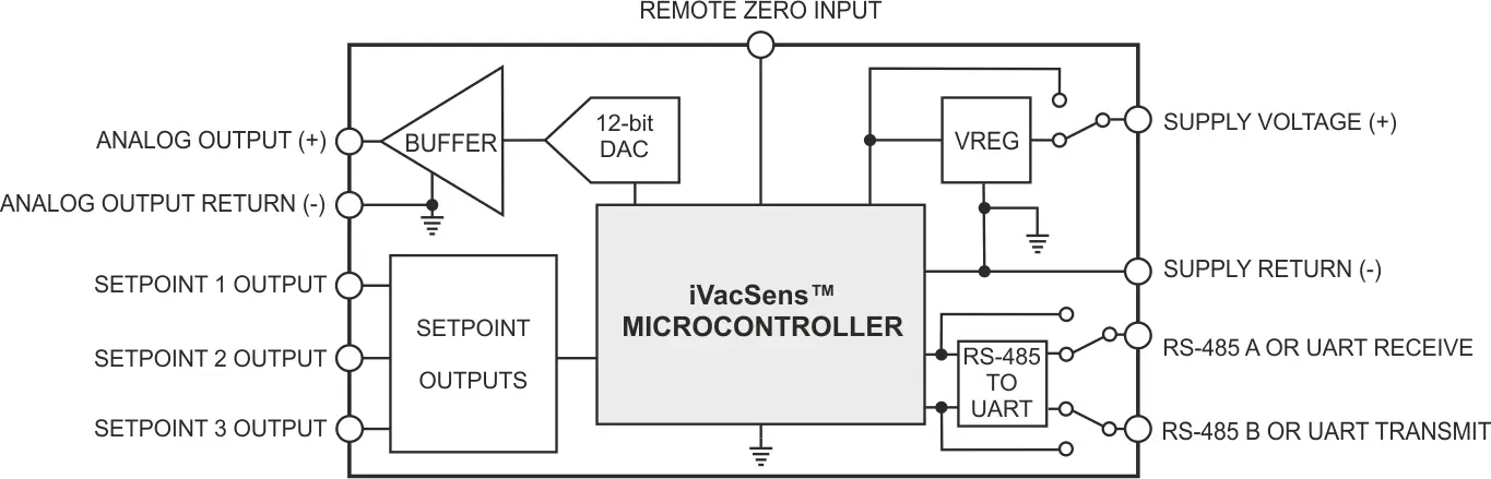 iVacSens vacuum transducer module iVacSens vacuum transducer module schematic