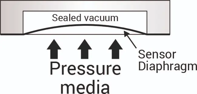 Absolute pressure sensor