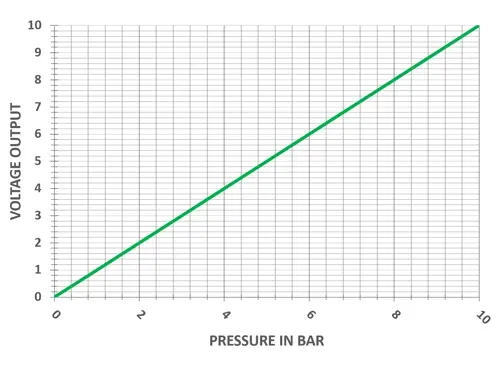 PCM-1 analog pressure output